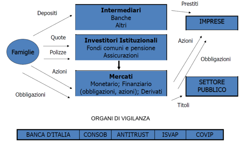 IL CAFFE’ DI ECONOMIA: Il Sistema Finanziario – BHR Group